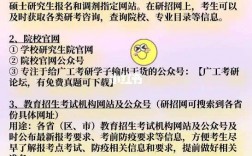 考研小白怎么了解信息