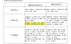 西医306和699区别