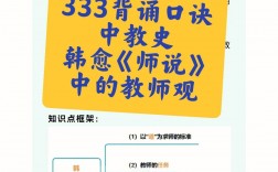 教育观学生观教师观口诀