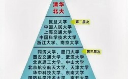 985厉害还是211厉害