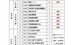 本科学前教育考研可以考什么专业(考研机构哪个比较靠谱)