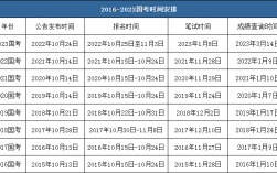 国二报名时间(2024年9月计算机二级报名)