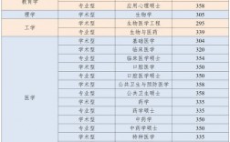 空军军医大学考研分数线(张雪峰评价空军军医大学)