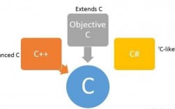 c与c++区别