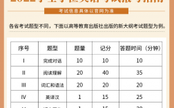 零基础怎么考过学士学位英语(成人英语怎么学从零开始)