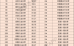 工业大学排名(全国工业大学排行榜2023年最新)