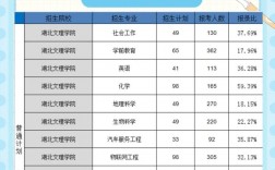 湖北文理学院专升本简介