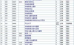 学前教育自考本科考哪些科目(自考官网)