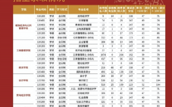 考研报学校可以报几个