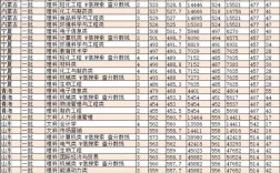 陕西科技大学录取分数线(陕西科技大学王牌专业)