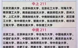 考研适合捡漏的211大学(考研培训机构排名前五的机构)