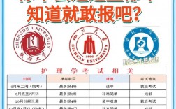 没学过护士可以自考吗(成人大专报考条件和费用)