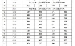 司法考试分数线(2024司法考试报名条件及时间)