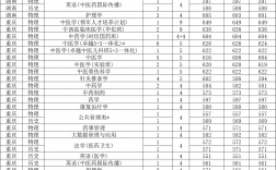 北京中医药大学录取分数线2024