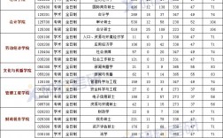 首都经济贸易大学考研难度