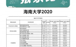 海南大学报录比(考研报录比查询网)