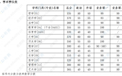 吉林大学考研多少分能进(考研)