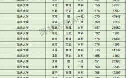 汕头大学什么档次