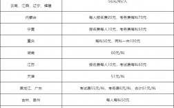 2024年初级会计报考费用多少