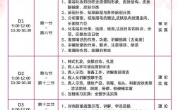 美容学徒一般学多久(学除皱技术多长时间)