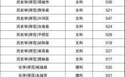 河南师范大学录取分数线2024