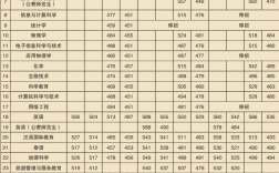 楚雄师范学院艺术类录取分数线