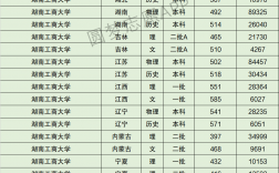 湖南工商大学什么档次