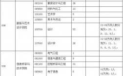 东华大学研究生多少分可以上(东华大学考研要求)