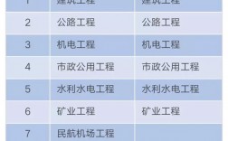 二级建造师与一级建造师的区别(二建考试要求报名条件)