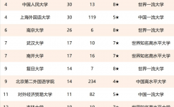 上海外国语大学排名