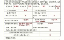 高考报名登记表在哪里补办(档案里缺少报名登记表怎么补)