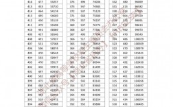 湖北一本分数线2023(湖北500分能上一本吗)