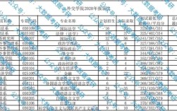 外交学院考研报录比(2023考研报名时间)