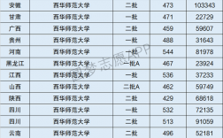 西华师范大学是几本(西华师范大学什么档次)