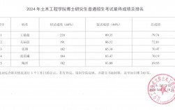 土木工程考研300分左右的学校