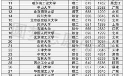 1000分能考上什么大学(最低多少分能上大学)