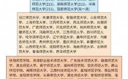 师范类学校考研