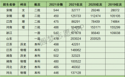 2024年黄山学院最低录取分数线