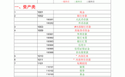 高级会计师考试科目有哪几科