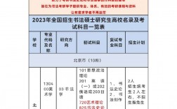 全国书法考研最容易的大学(书法硕士研究生招生简章)