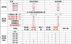 985法硕最好考的学校(非全日制法硕哪个学校好考)