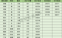 铜陵学院分数线