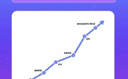 本科第二学历怎么报考