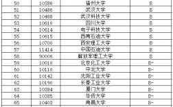 机械电子工程考研可以考哪些学校(机械专业能考什么公务员岗位)