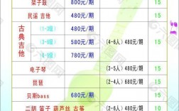 学电脑培训班多少一个月(学电脑培训班哪里好)