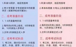 成人参加普通高考怎么报名条件？在哪里报名？