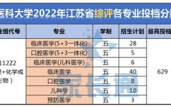 南京医科大学学科评估