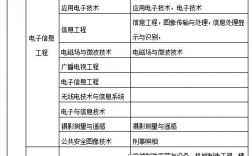 机电一体化专业可以报考二级建造师吗