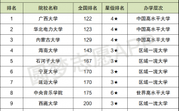 十大最差211大学(张雪峰对青海大学的评价)