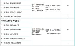 交通运输专业好考研吗(在职考研)